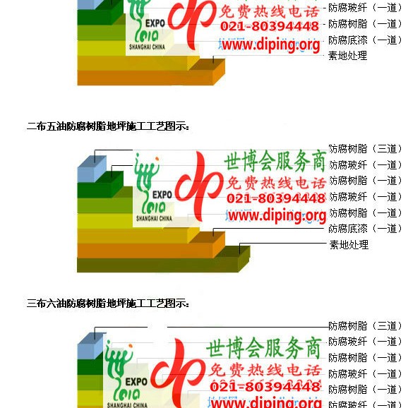 雄安新区FRP玻璃钢防腐地坪产品图3